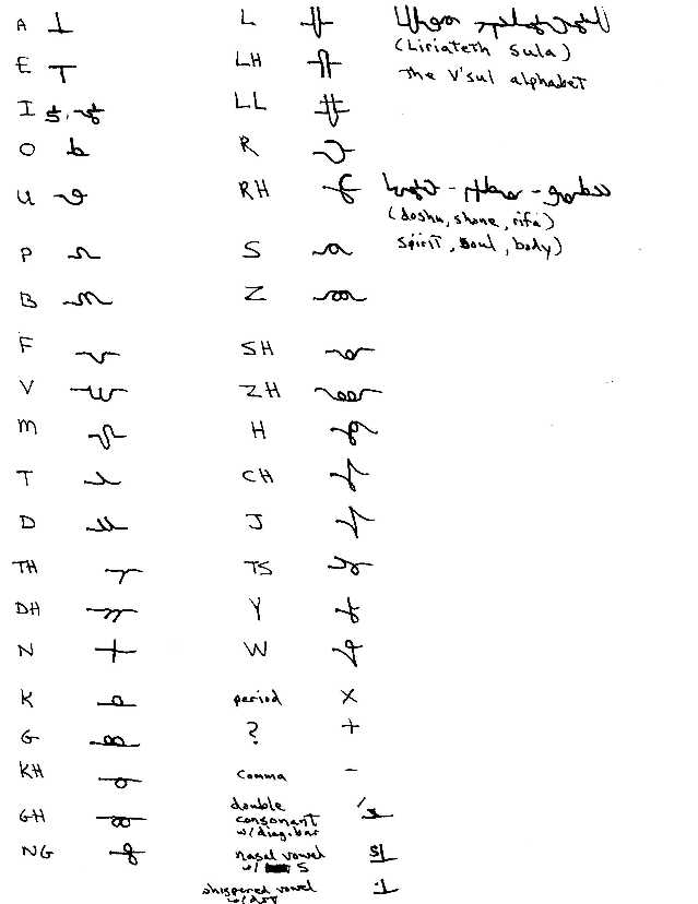V'sul Alphabet with Roman Equivalents